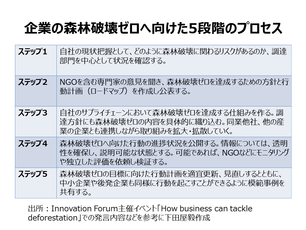 企業の森林破壊ゼロへ向けた5段階のプロセス